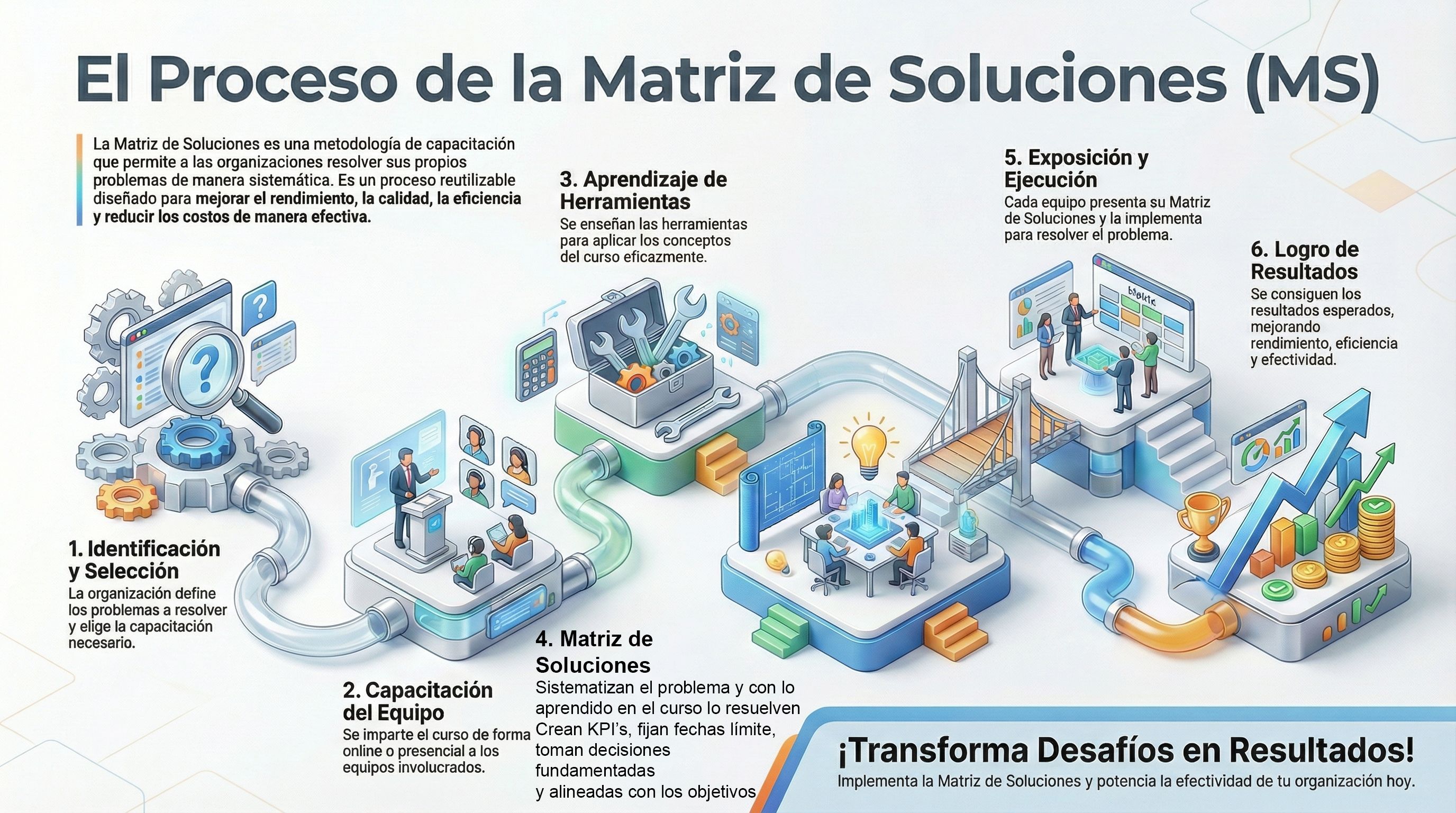 Servicio de Capacitaciones en Habilidades Ejecutivas